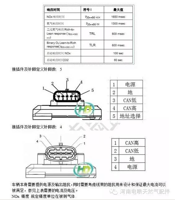 汽车气压传感器原理分享展示