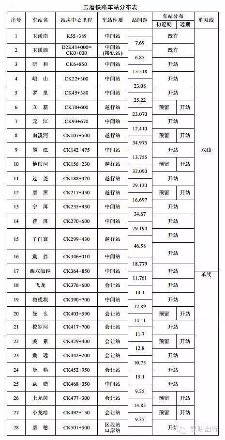 玉磨铁路2022年通车,昆明到老挝万象朝发夕至,沿途风景美醉.