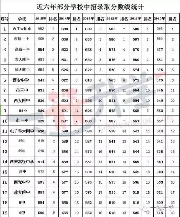 什么是高考综合排名 a5i9l23827233414619.jpg