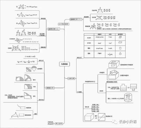 学好小学奥数必知的七大知识体系思维导图