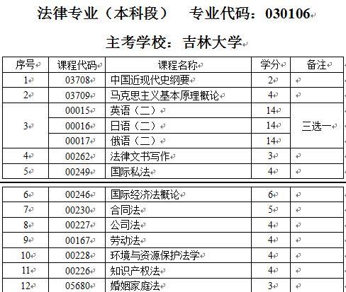 吉林大学本科人口学_吉林大学于潇教授当选中国人口学会副会长