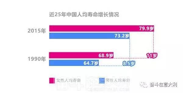 意大利人均寿命_意大利国旗