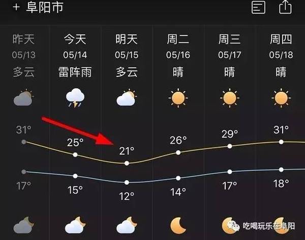 阜阳颍上下冰雹了!部分汽车受损,明天还将继续降温!
