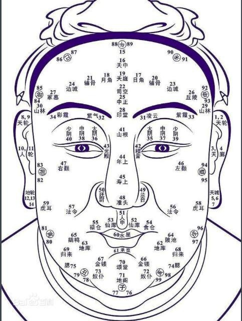 如何从面相判断男人是否富贵走财运?