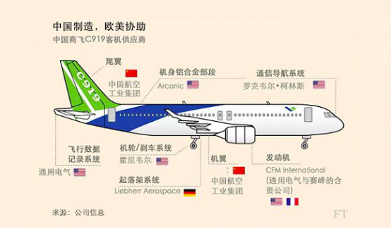 前段时间,微博,朋友圈都被国之重器——c919刷屏,但是也有许多人质疑