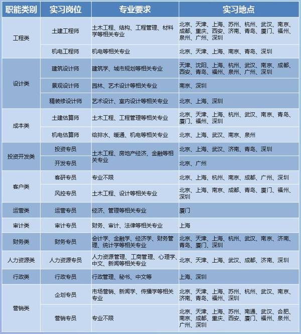 世茂地产招聘_全方位践行企业社会责任 险企深层次服务 热点事件 经济(3)