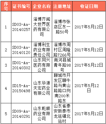 药企运营管理部,药企运营管理部门是干嘛的啊