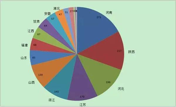 唐朝诗人地理分布:哪个省贡献的诗人数量最多?河南要逆天了!图片