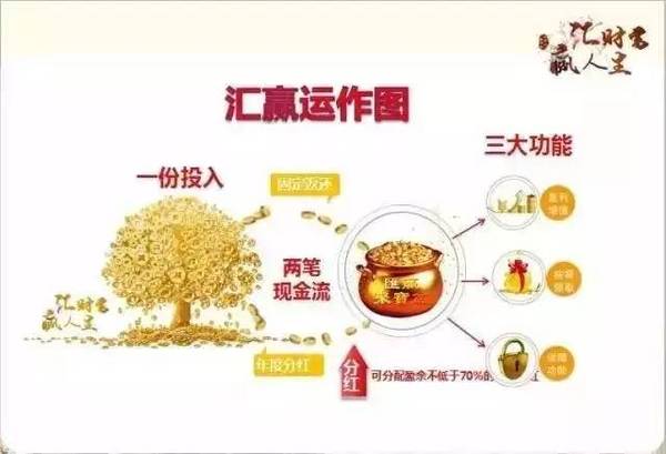 分红万能险资格证书 分红险考试报名时间