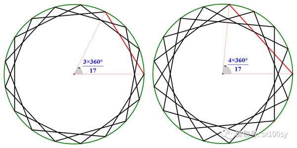 割圆术:十七等分一个圆周
