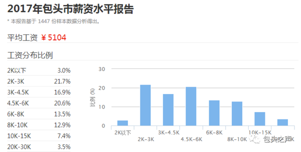 包头人口和呼市人口_包头过长和包颈图片