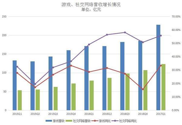 国企总营收占GDP比重_国企所占gdp比重