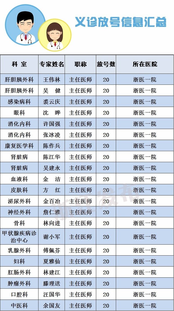 浙一等14家省内顶级医院专家号免费送