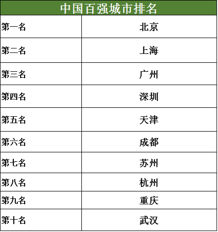 成都排名第一_成都地铁