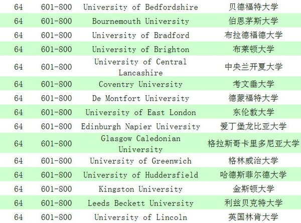 英国大学排名2017_英国大学排名一览表