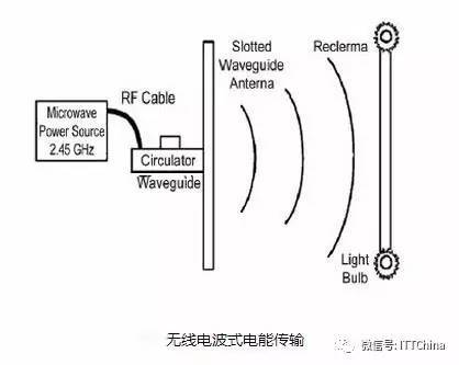 收音机是利用什么原理_收音机是什么东西(3)