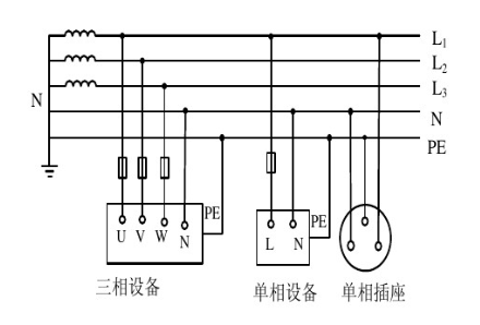 tn-s系统接线图