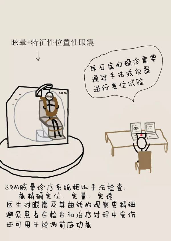 漫画耳石症