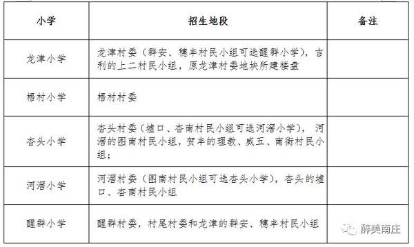 什么是户籍生入学 a5dmt40642534826544.jpg