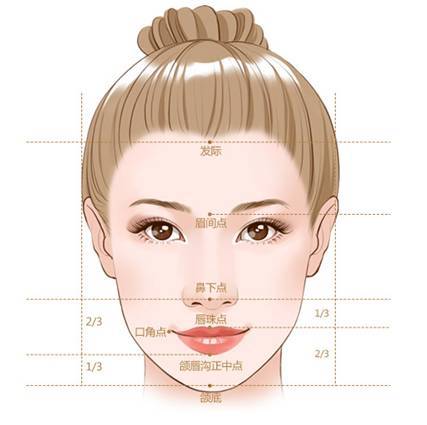而 鼻子扁塌,下巴后缩,可以说是东方人的普遍面部特征,所以改善鼻子和