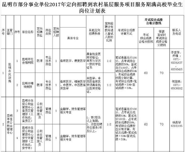 2017思茅区人口_思茅区地图