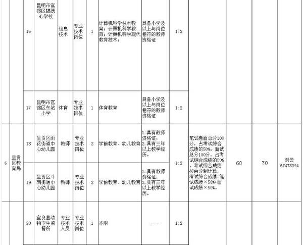 2017思茅区人口_思茅区地图