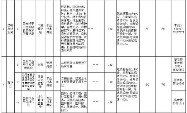 2017思茅区人口_思茅区地图