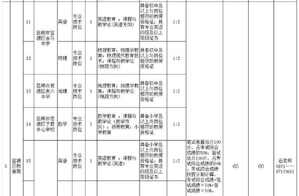 宁洱县人口数_宁洱县普洱中学图片(3)