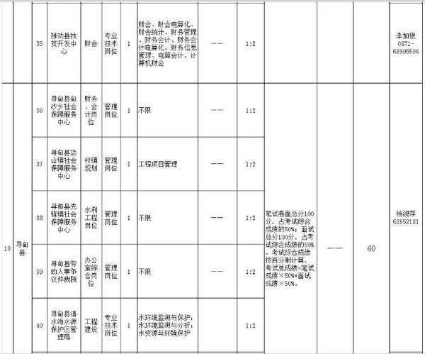 2017思茅区人口_思茅区地图