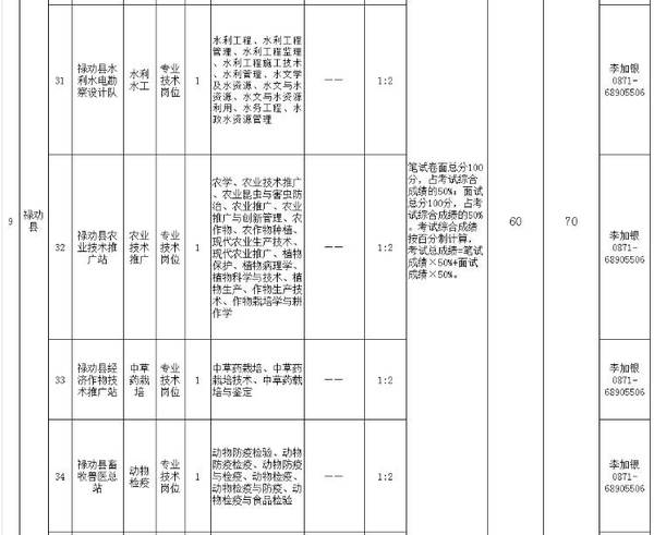 普洱城人口_普洱市法院招录人员了