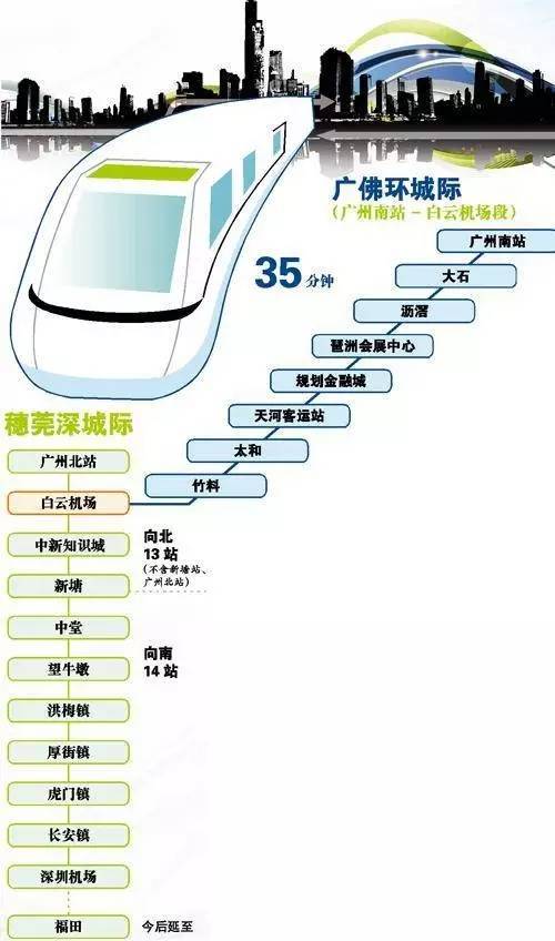 穗莞深 城际轨道