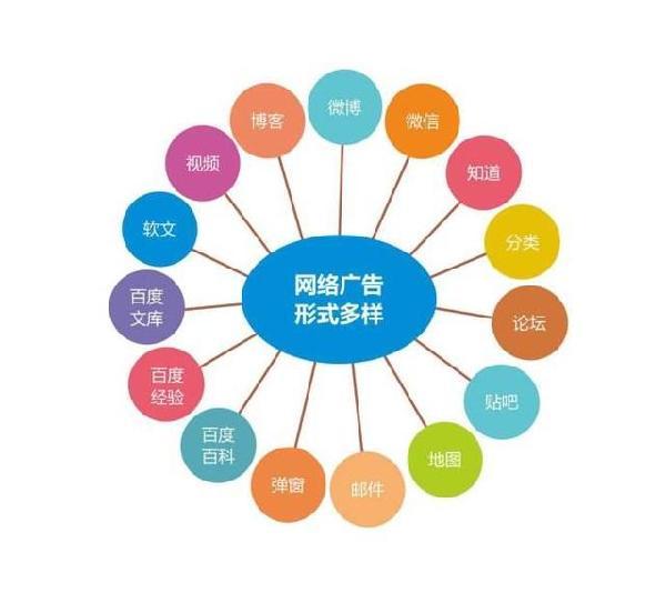 本人经验总结：免费给企业做网络推广的15种方法