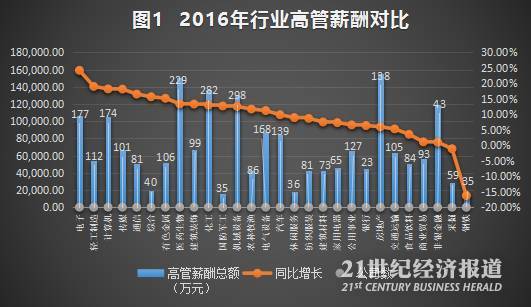 年薪千万人口数量_中国人口数量变化图