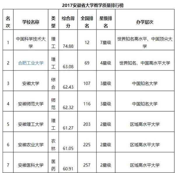 安徽大学专业排名_安徽理工大学(2)