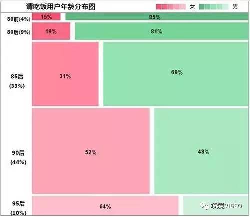 按年龄分组的人口死亡率呈现钟形分布(3)