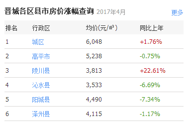 收入五千的人口_上下五千年手抄报