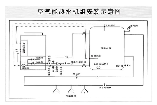 空气能热水器如何安装选位,才能确保制热效果更好