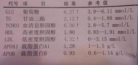 低密度胆固醇(低密度脂蛋白),载脂蛋白a1,载脂蛋白b