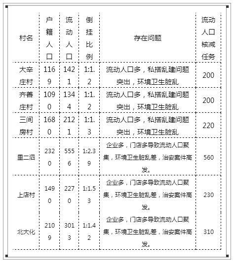 城市流动人口治安管理大纲_流动人口管理宣传展板(3)