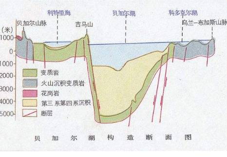 中国构造湖的分布与成因