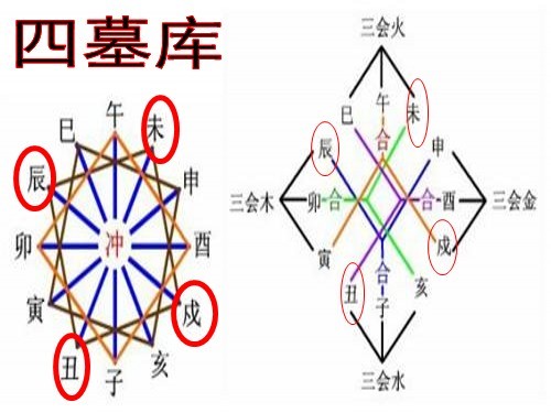 八字中什么是墓库?