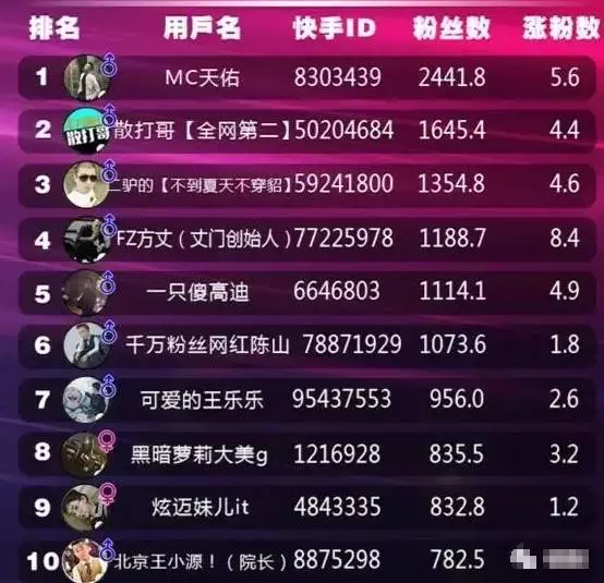 快手排名最新_快手头像高清男生最新