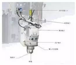 激光切割机的焦点控制是怎么回事?