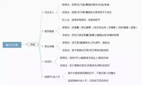 造出端午节牛b活动方案?有这3个创意套路就够了