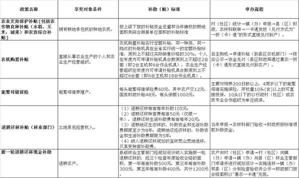 汉滨区贫困户人口名单_汉滨以 技 治 贫 变贫困人口压力劣势为资源优势(2)