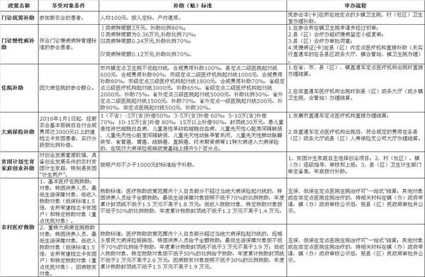 汉滨区贫困户人口名单_汉滨以 技 治 贫 变贫困人口压力劣势为资源优势(2)