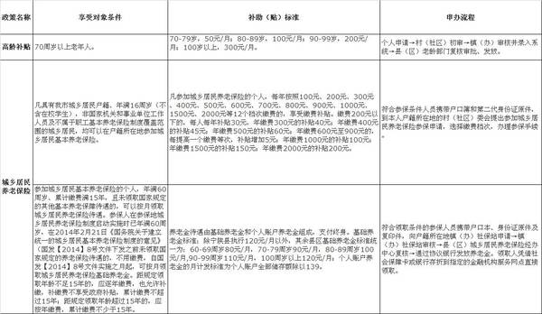 汉滨区贫困户人口名单_汉滨以 技 治 贫 变贫困人口压力劣势为资源优势(2)