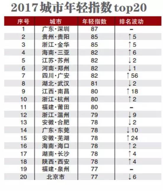 80年代经济总量排名(3)