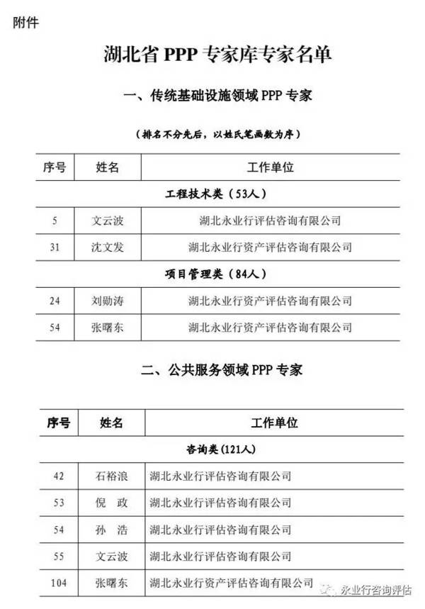 PPP咨询公司排名_心理咨询图片(2)