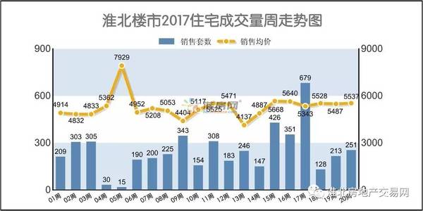 2020相山区GDP_淮北新房价格天花板出炉 最高均价11000元 ㎡,最低仅3500元 ㎡,相差7500元 ㎡(3)